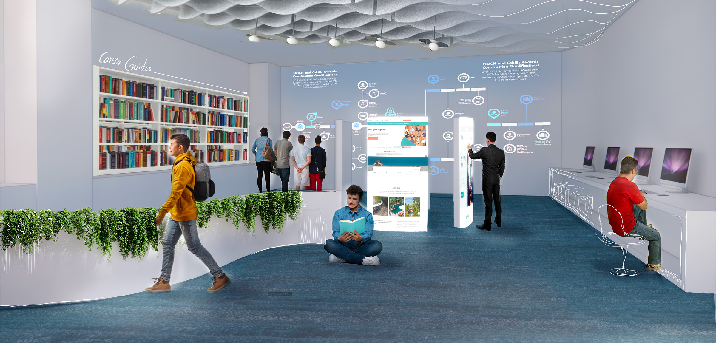 Doaa Emam, Thesis Project Ray’aan, Career & Financial Literacy Center, Mixed Digital Media, 2024 2400x1150